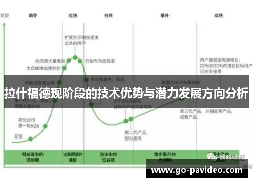 拉什福德现阶段的技术优势与潜力发展方向分析