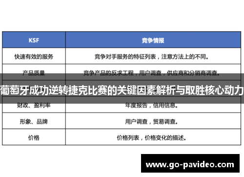 葡萄牙成功逆转捷克比赛的关键因素解析与取胜核心动力 葡萄牙成功逆转捷克比赛的关键因素解析与取胜核心动力
