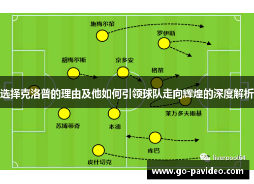 选择克洛普的理由及他如何引领球队走向辉煌的深度解析