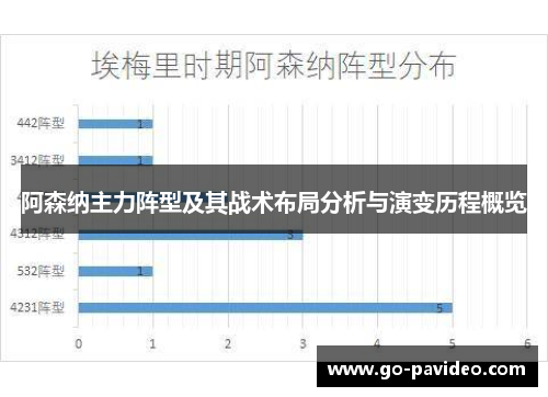 阿森纳主力阵型及其战术布局分析与演变历程概览 阿森纳主力阵型及其战术布局分析与演变历程概览