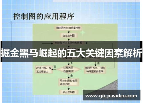 掘金黑马崛起的五大关键因素解析 掘金黑马崛起的五大关键因素解析