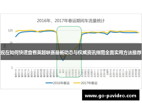 现在如何快速查看英超联赛最新动态与权威资讯指南全面实用方法推荐