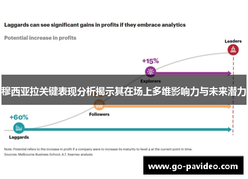穆西亚拉关键表现分析揭示其在场上多维影响力与未来潜力 穆西亚拉关键表现分析揭示其在场上多维影响力与未来潜力